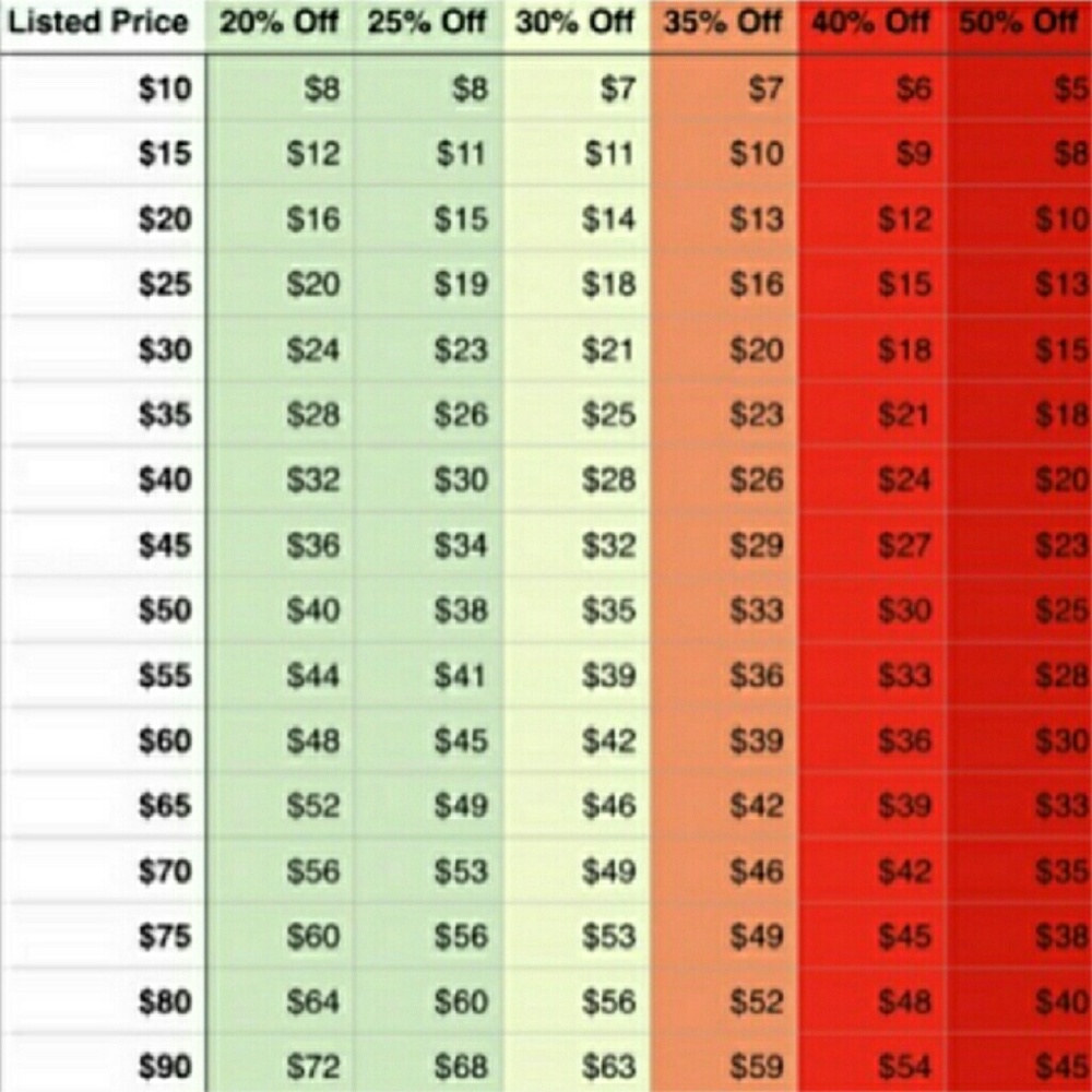 Reasonable Offer Chart Included!!! - Picture 4 of 5